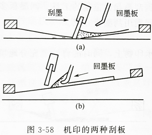 深圳UVLED紫外線光固化廠家講解絲印刮板